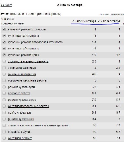 Сдам в аренду сайт - готовый сайт кузовной ремонт